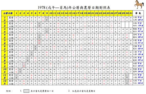 農曆三月|公曆與農曆日期對照表